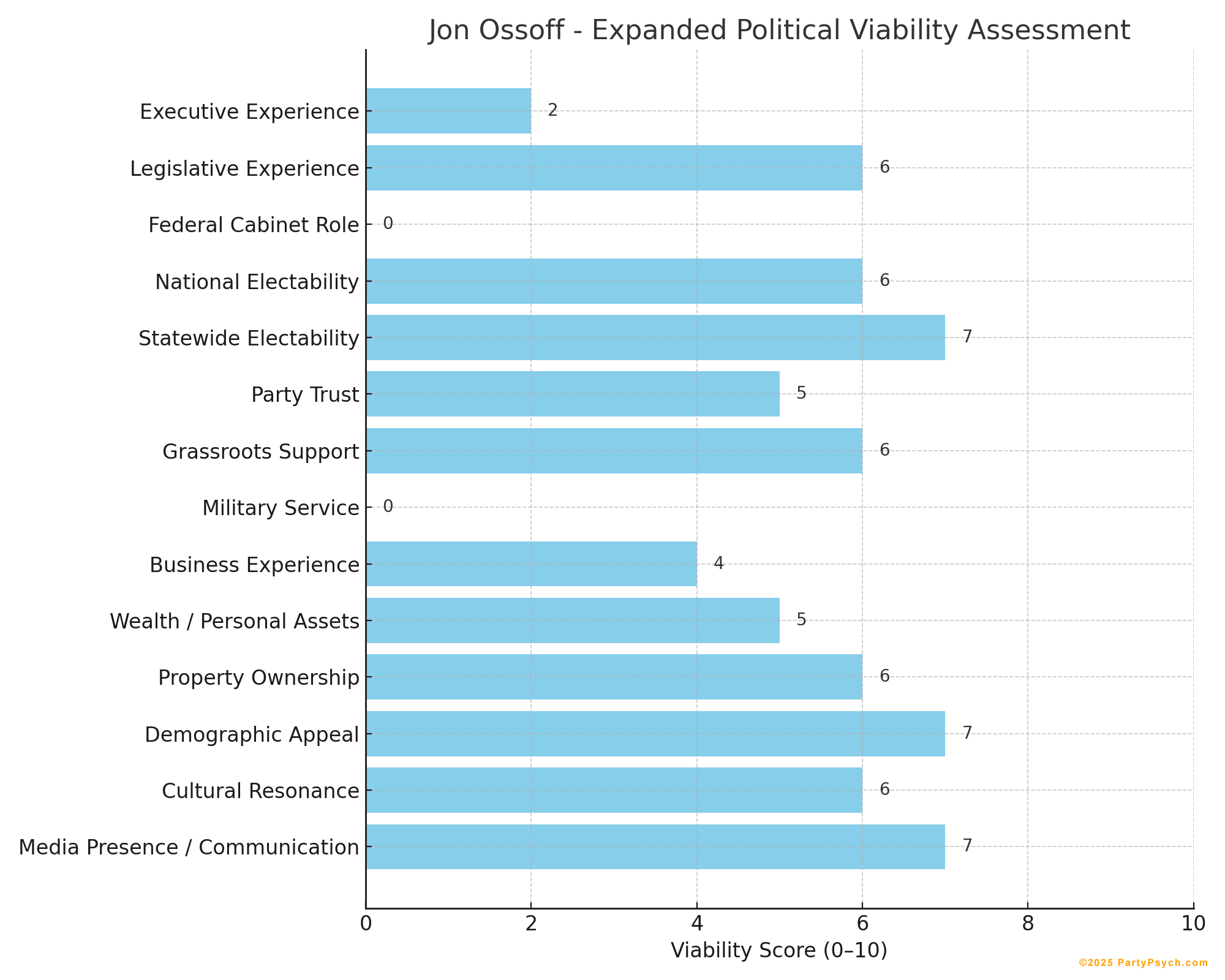 Jon Ossoff Viability Chart